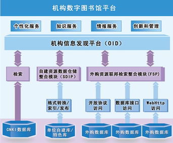 数字时代的智慧引擎 创新与创新管理服务型数字图书馆