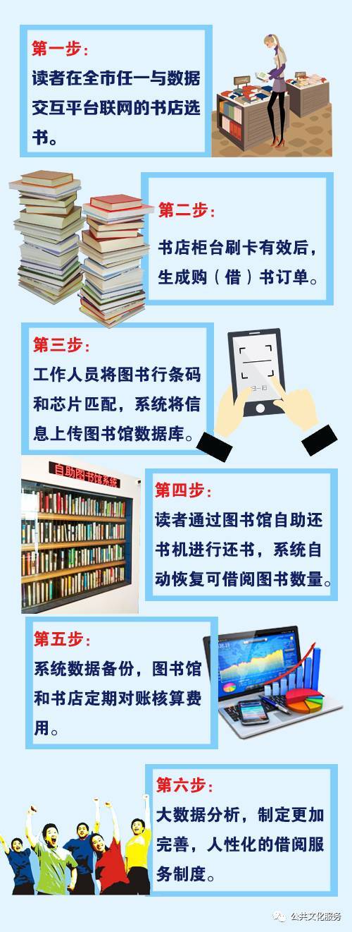 盘活现有资源，提升服务效能 一文读懂升级版“彩云服务”新模式